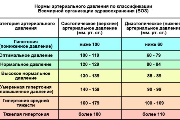 Кракен 17 вход