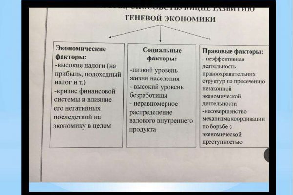 Kraken market зеркала