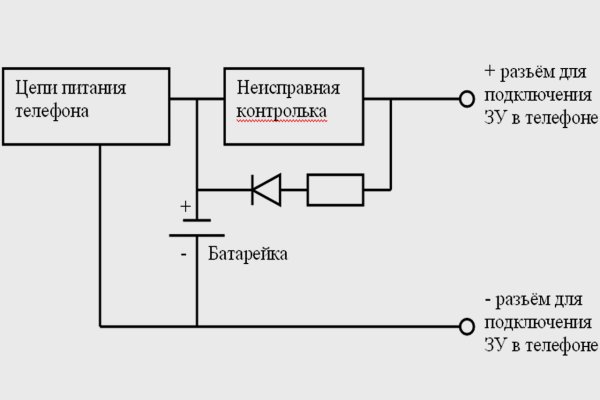 Адрес кракен в тор