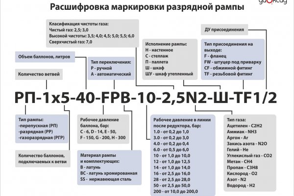 Кракен ссылка онион зеркало